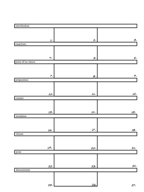 Short story formula plot template outline