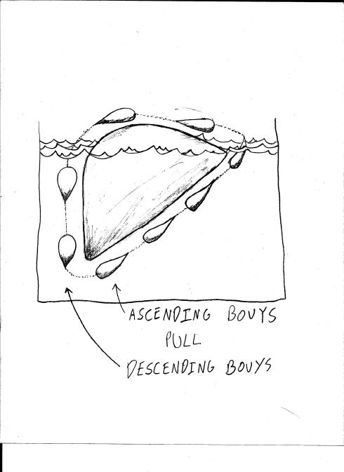 Design for a perpetual motion machine using a train of underwater buoys pulling themselves up a long, triangular shaped ramp to be pulled back down a shorter path.