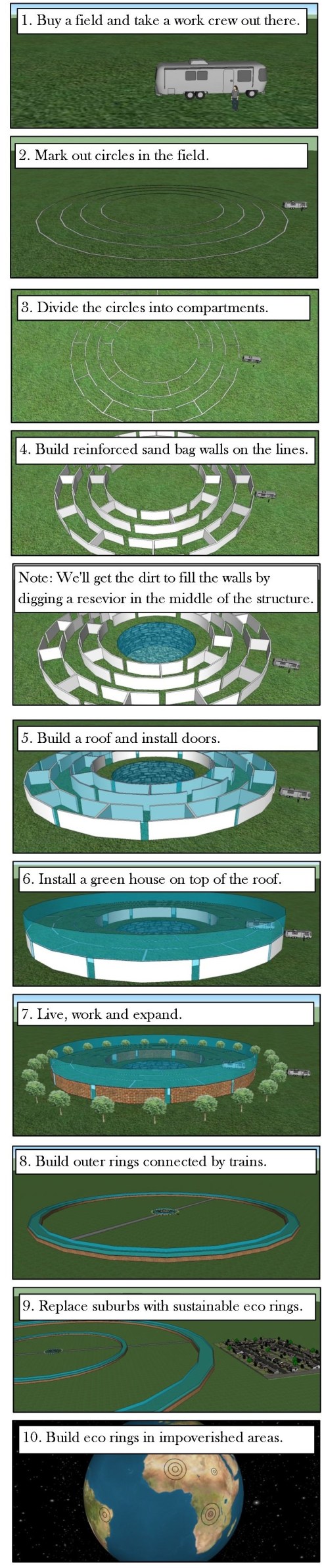 1. Buy a field. 2. Build a circular sandbag monastery. 3. Build greenhouses. 4. Work and expand. 5. Replace suburbs and refugee camps with sustainable eco-ring monasteries